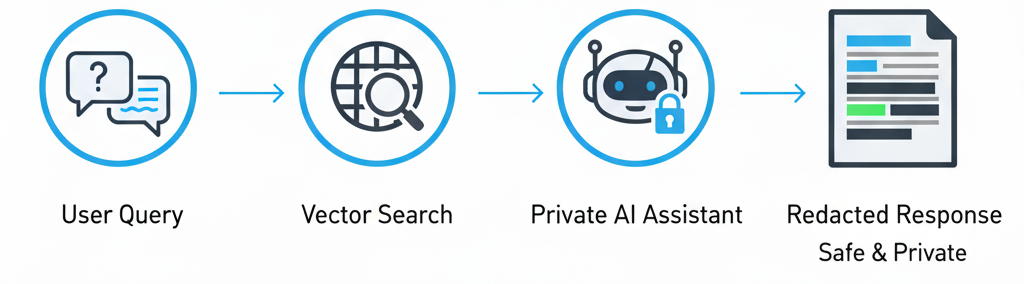 AI workflow diagram