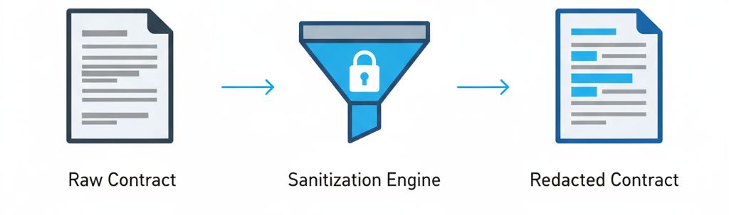 Sanitization pipeline illustration