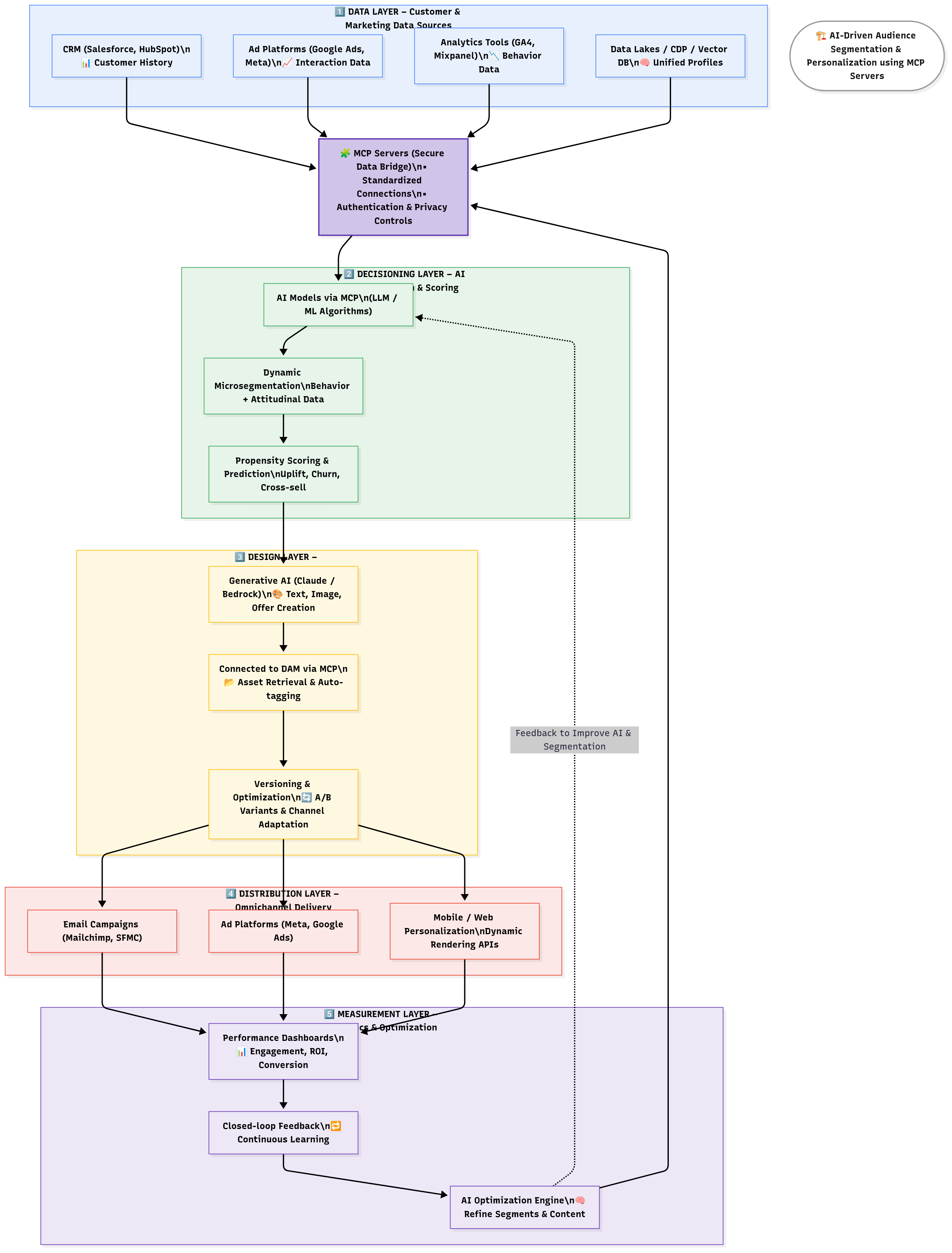 The block diagram