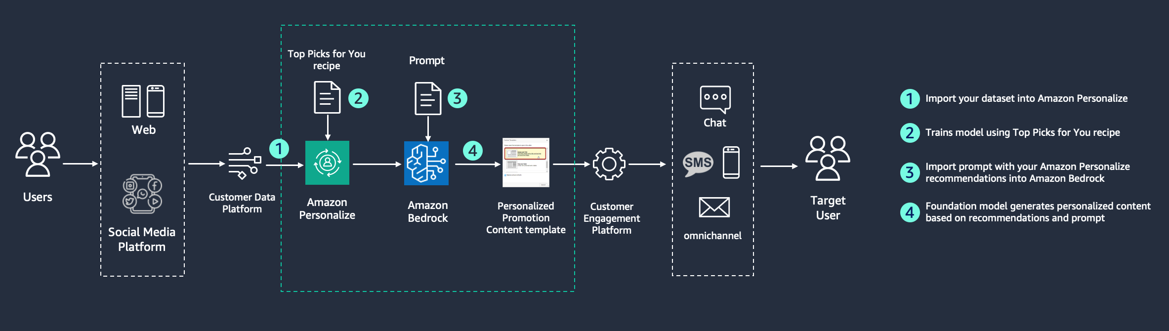 The block diagram